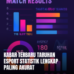 Statistik esport dengan grafik menunjukkan analisis match dan performa pemain